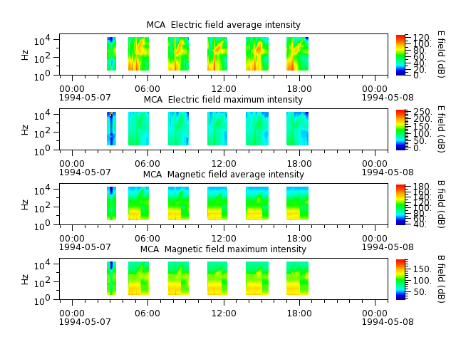 ak_h1_mca_19940507_v02.cdf.png