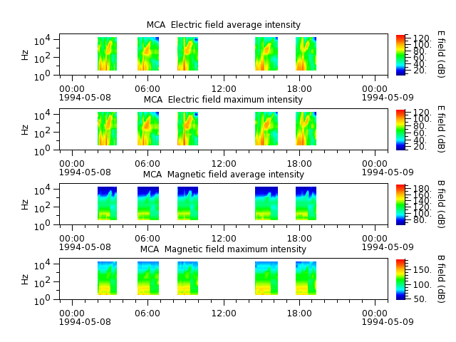 ak_h1_mca_19940508_v02.cdf.png