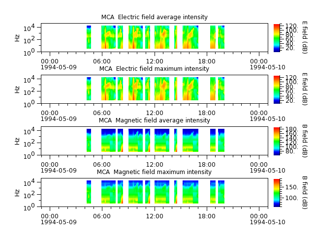 ak_h1_mca_19940509_v02.cdf.png