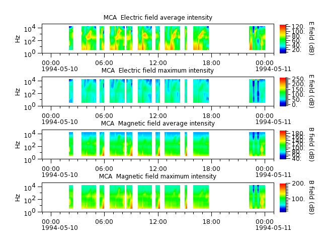ak_h1_mca_19940510_v02.cdf.png