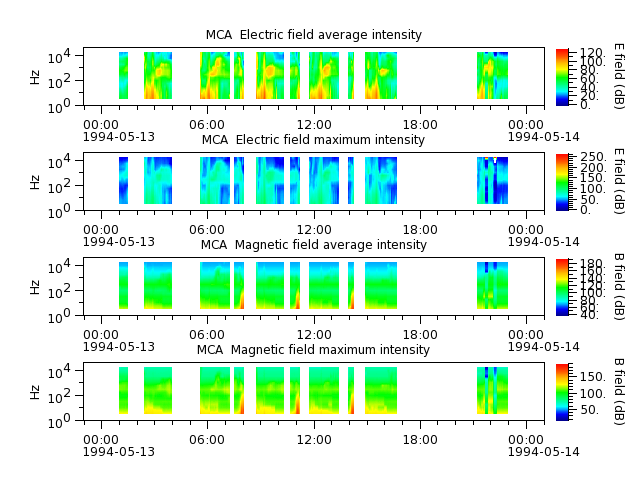ak_h1_mca_19940513_v02.cdf.png
