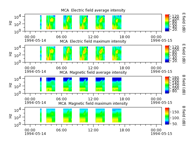 ak_h1_mca_19940514_v02.cdf.png