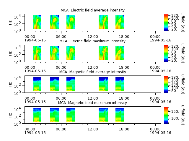 ak_h1_mca_19940515_v02.cdf.png