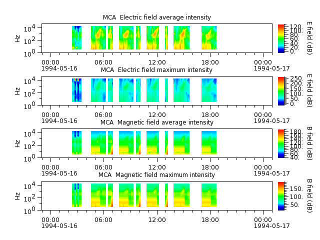 ak_h1_mca_19940516_v02.cdf.png