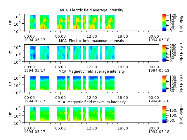 ak_h1_mca_19940517_v02.cdf.png