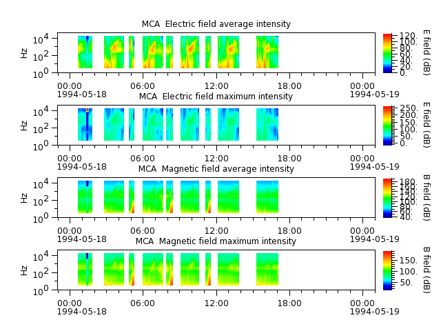 ak_h1_mca_19940518_v02.cdf.png