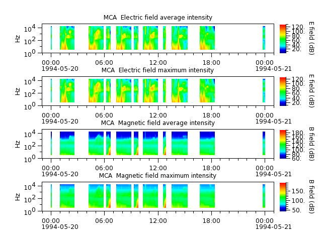 ak_h1_mca_19940520_v02.cdf.png