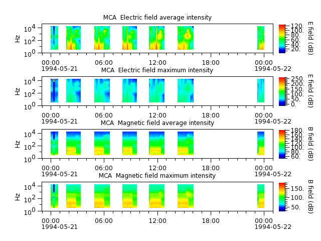 ak_h1_mca_19940521_v02.cdf.png