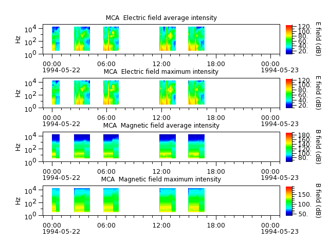 ak_h1_mca_19940522_v02.cdf.png