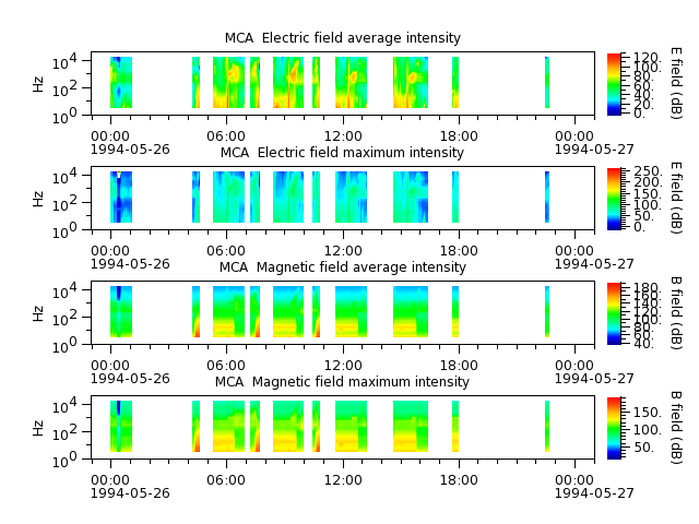 ak_h1_mca_19940526_v02.cdf.png