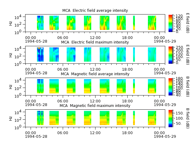 ak_h1_mca_19940528_v02.cdf.png