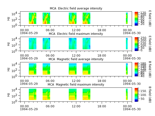 ak_h1_mca_19940529_v02.cdf.png