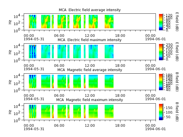 ak_h1_mca_19940531_v02.cdf.png