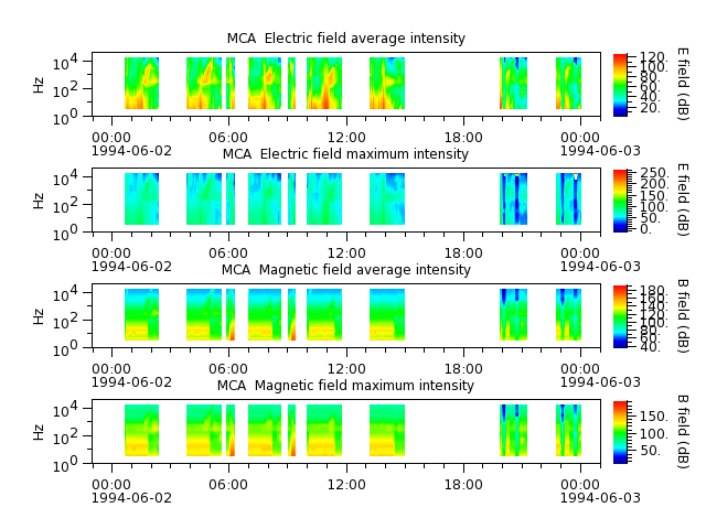 ak_h1_mca_19940602_v02.cdf.png