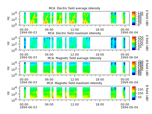 ak_h1_mca_19940603_v02.cdf.png