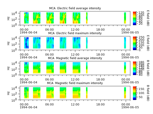 ak_h1_mca_19940604_v02.cdf.png