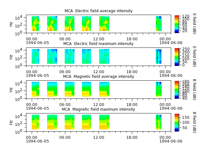 ak_h1_mca_19940605_v02.cdf.png