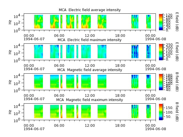 ak_h1_mca_19940607_v02.cdf.png