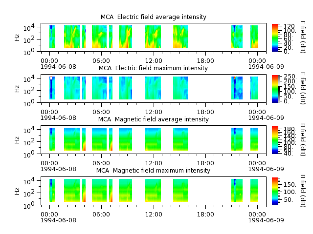 ak_h1_mca_19940608_v02.cdf.png