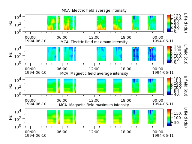 ak_h1_mca_19940610_v02.cdf.png