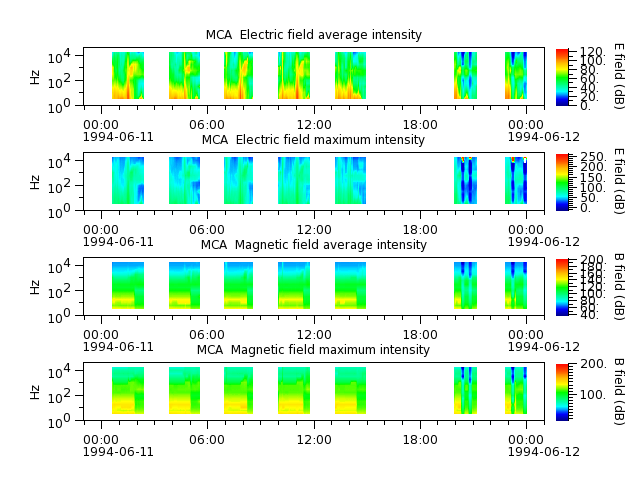 ak_h1_mca_19940611_v02.cdf.png