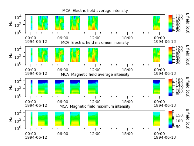 ak_h1_mca_19940612_v02.cdf.png