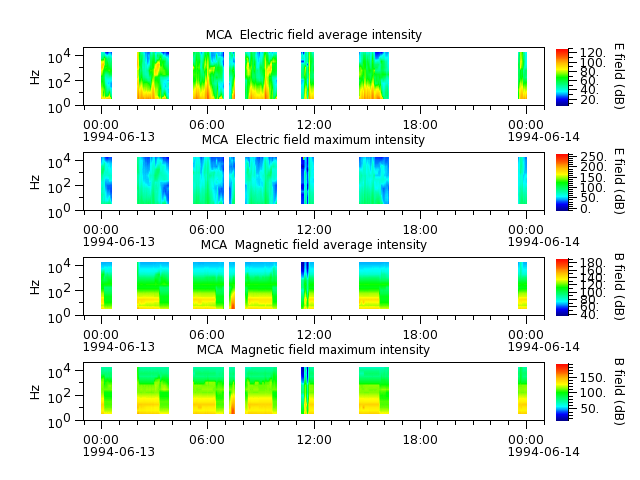 ak_h1_mca_19940613_v02.cdf.png