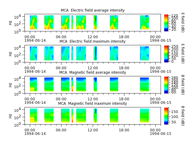 ak_h1_mca_19940614_v02.cdf.png