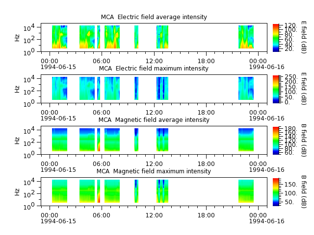 ak_h1_mca_19940615_v02.cdf.png
