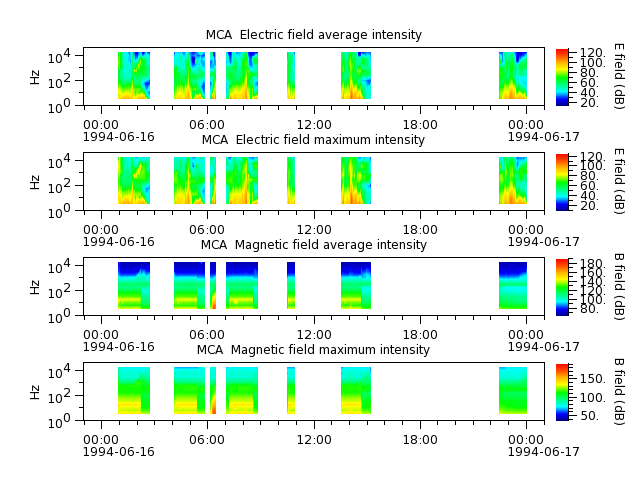 ak_h1_mca_19940616_v02.cdf.png