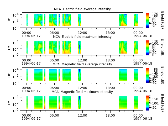ak_h1_mca_19940617_v02.cdf.png