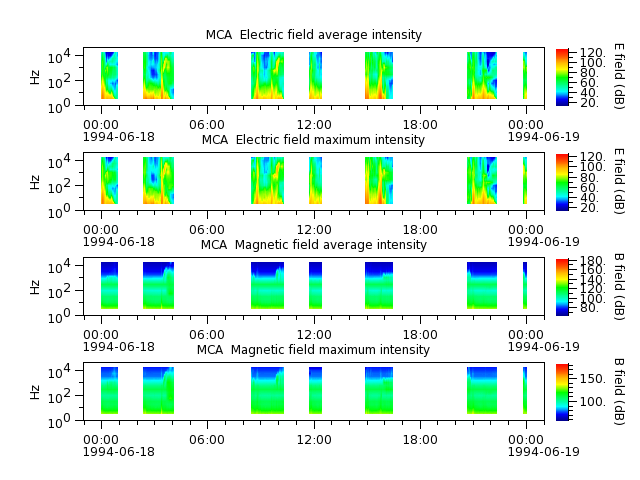 ak_h1_mca_19940618_v02.cdf.png