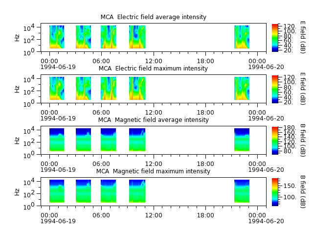 ak_h1_mca_19940619_v02.cdf.png