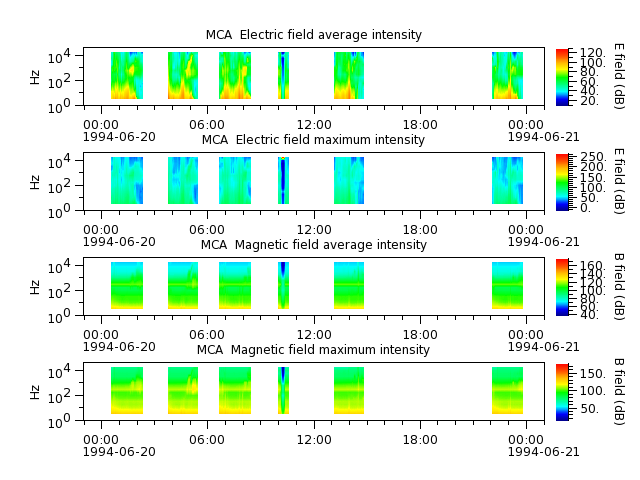 ak_h1_mca_19940620_v02.cdf.png
