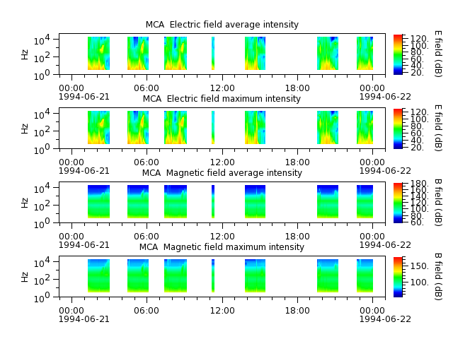 ak_h1_mca_19940621_v02.cdf.png