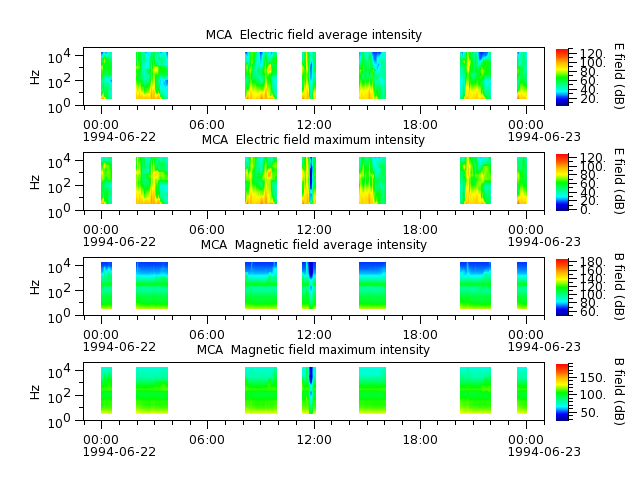 ak_h1_mca_19940622_v02.cdf.png
