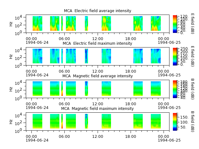 ak_h1_mca_19940624_v02.cdf.png