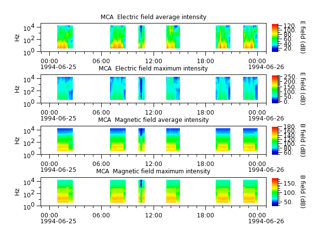 ak_h1_mca_19940625_v02.cdf.png