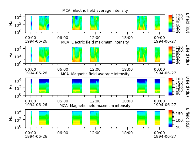 ak_h1_mca_19940626_v02.cdf.png