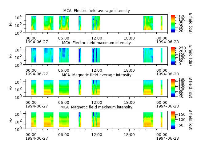 ak_h1_mca_19940627_v02.cdf.png