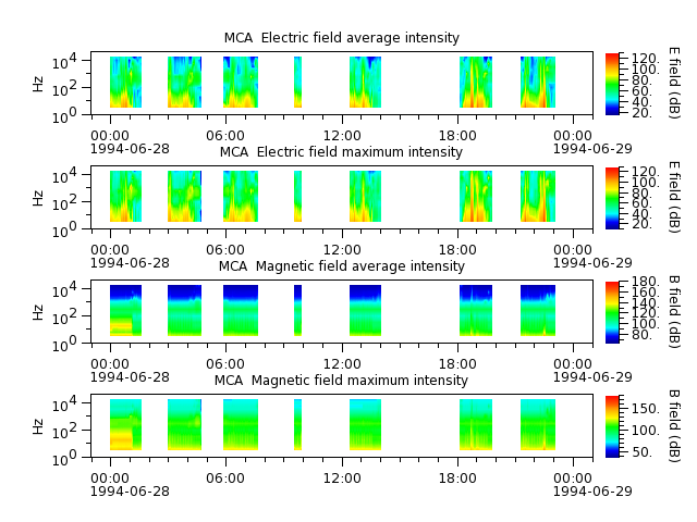 ak_h1_mca_19940628_v02.cdf.png