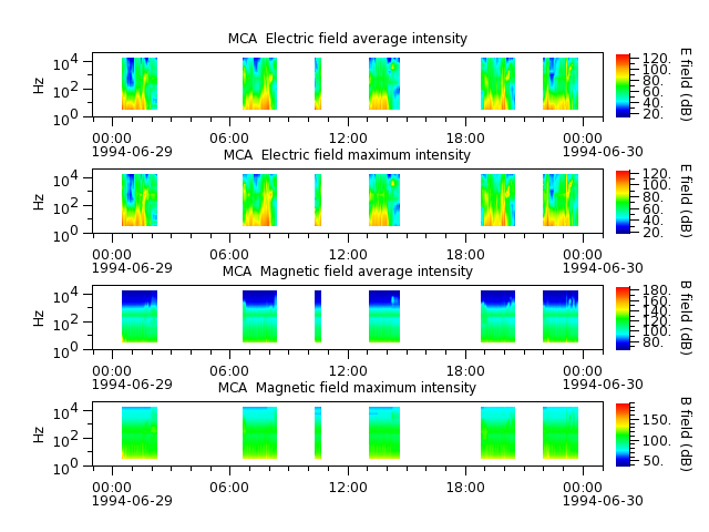 ak_h1_mca_19940629_v02.cdf.png