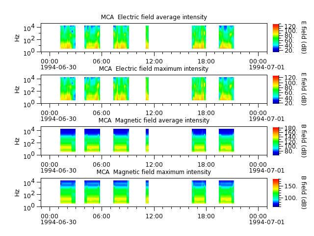 ak_h1_mca_19940630_v02.cdf.png