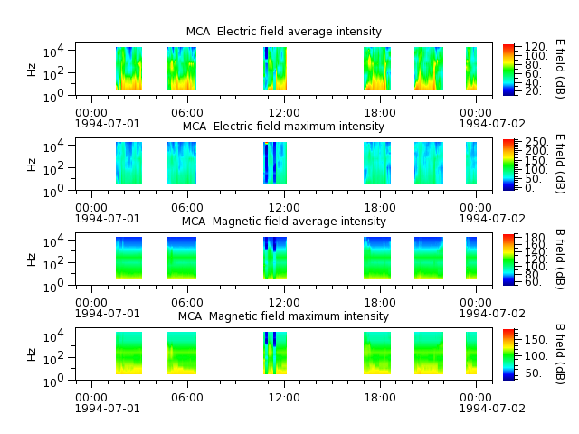 ak_h1_mca_19940701_v02.cdf.png
