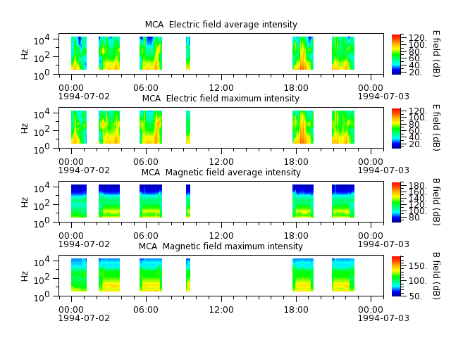 ak_h1_mca_19940702_v02.cdf.png