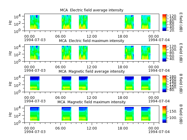 ak_h1_mca_19940703_v02.cdf.png
