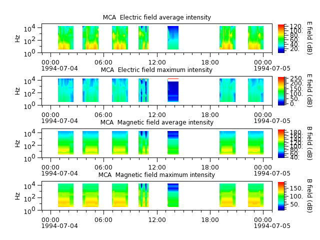 ak_h1_mca_19940704_v02.cdf.png