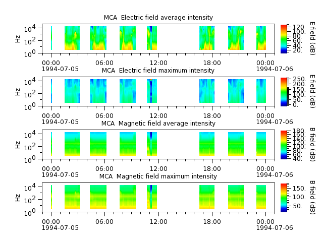 ak_h1_mca_19940705_v02.cdf.png