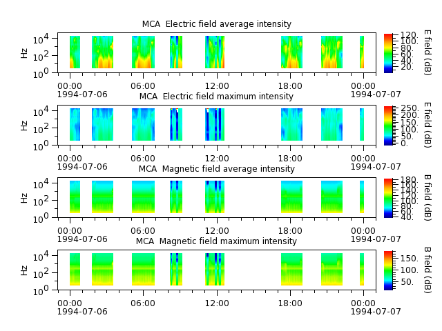 ak_h1_mca_19940706_v02.cdf.png