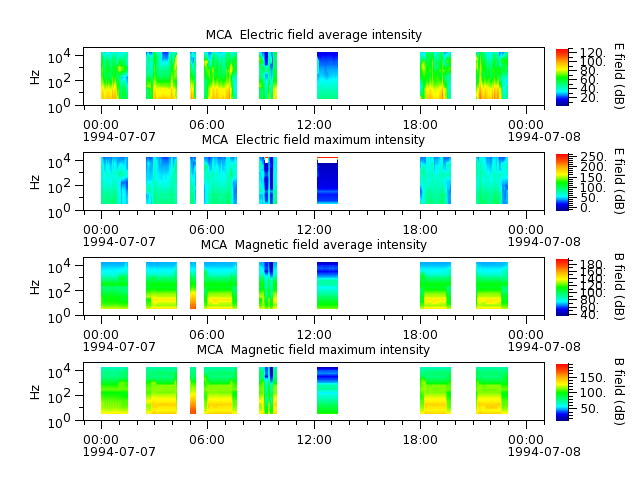 ak_h1_mca_19940707_v02.cdf.png